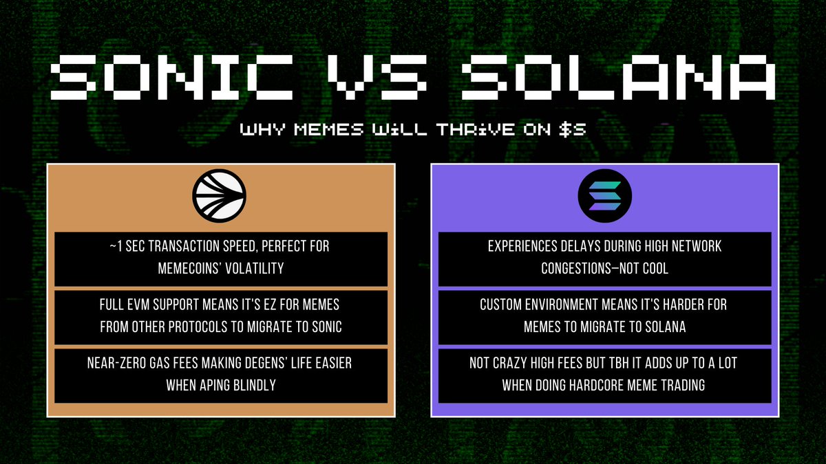 Solana 𝕄𝔼𝕄𝔼𝕊 are gud, but 𝘚𝘖𝘕𝘐𝘊 better.

Why?

See for yourself ¯\(ツ)/¯