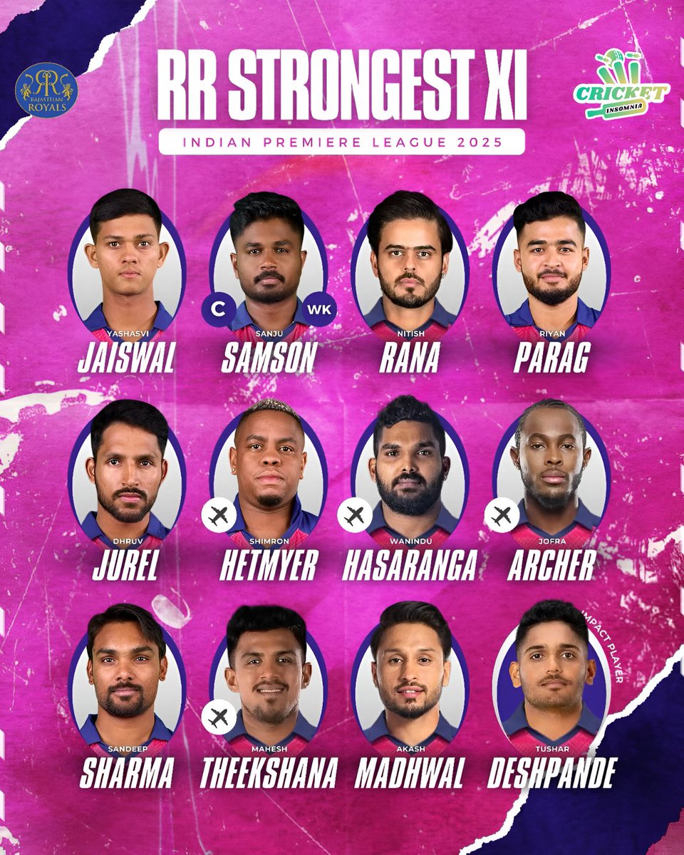 CricketInsomnia's tweet photo. Unleashing The Royal Fury : Rajasthan Royals Strongest Playing XI For IPL 2025 Is Ready To Dominate! 🔥🏏🩷

📸©️ IPL / BCCI
.
.
#ipl #ipl2025 #rajasthanRoyals #sanjusamson #yashasvijaiswal #RiyanParag #shimronhetmyer #dhruvjurel #nitishrana #waninduhasaranga #cricketinsomnia https://t.co/lCsv6FBCqT