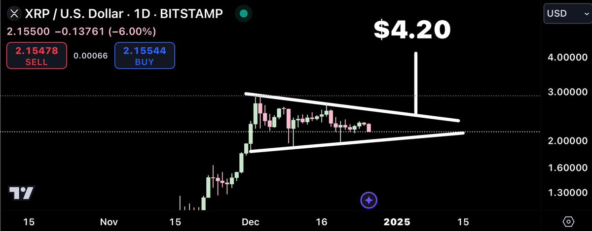 CryptoBull tweet media