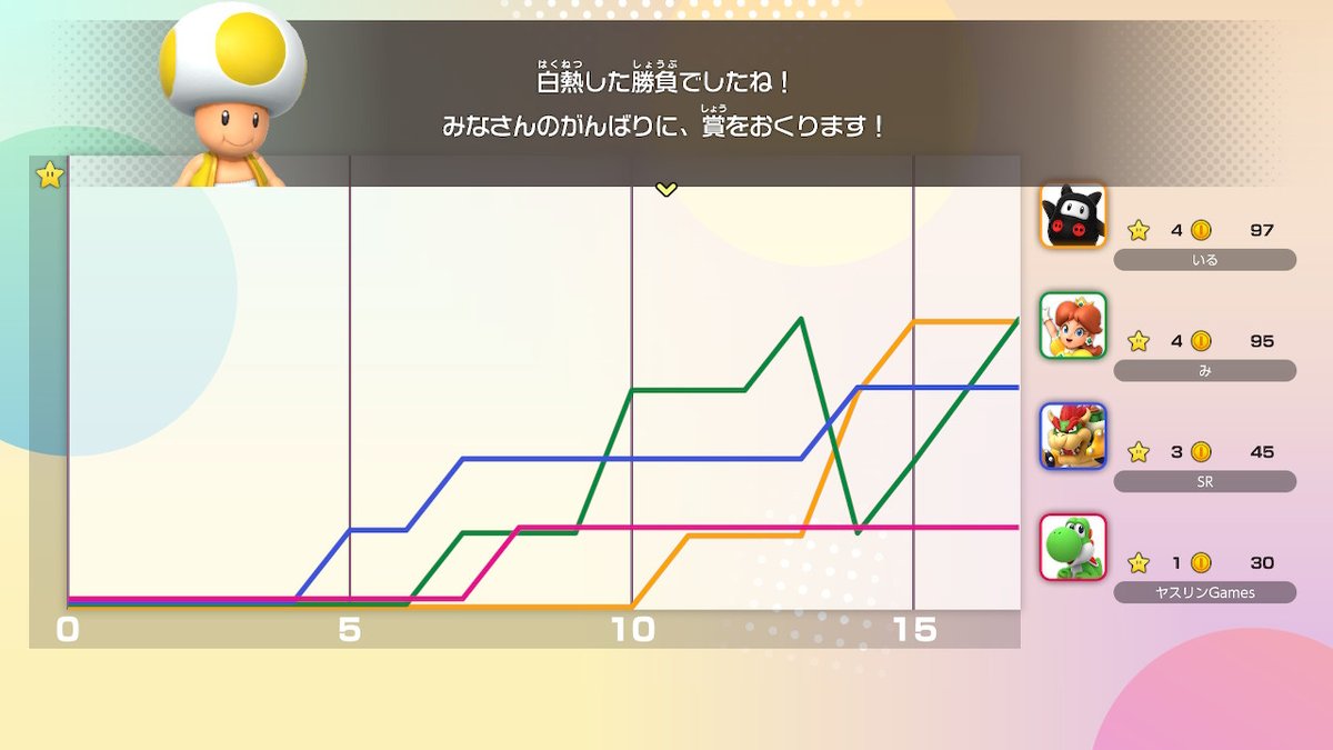 iru_8117's tweet photo. メリークリスヤス🎄
クリスヤス（２６日）に推しの配信者さんとマリパ出来て幸せだったね！
参加型って声かけるのや割り込まれるの苦手だったけど、ヤスリンさんと遊べて良かったやよ(^-^)
明日は歯医者か...（クソガンモ！） https://t.co/i8tyDqkfl8