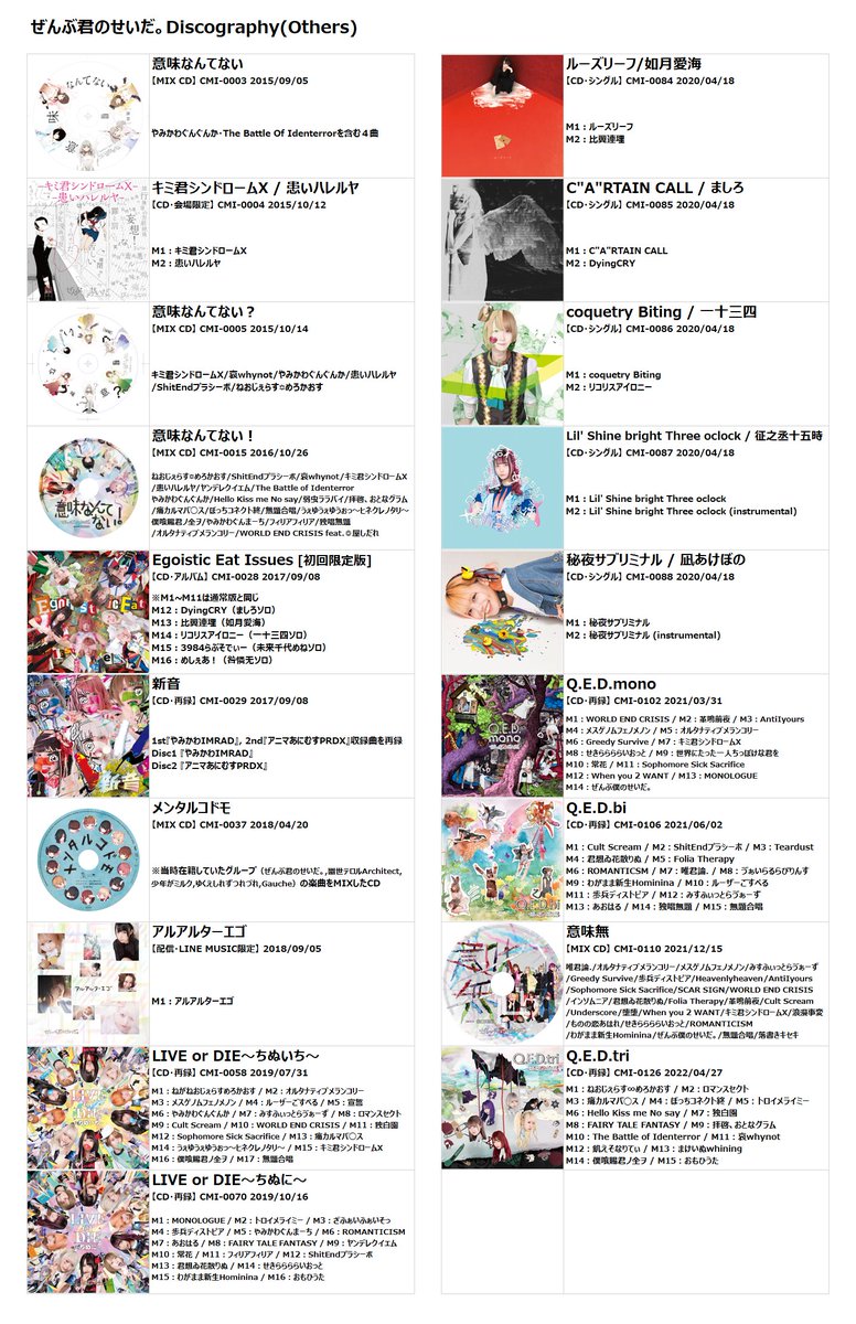 mori351srodd's tweet photo. シングル『眩盲暈詩』がリリースされたので、楽曲リストの最新版と作品一覧(2015-2024)を。
年表も含めて4枚構成でどうぞ。
#ぜんぶ君のせいだ。#CDM10th #ぜん君MUSIC https://t.co/c4VOLI8n9c