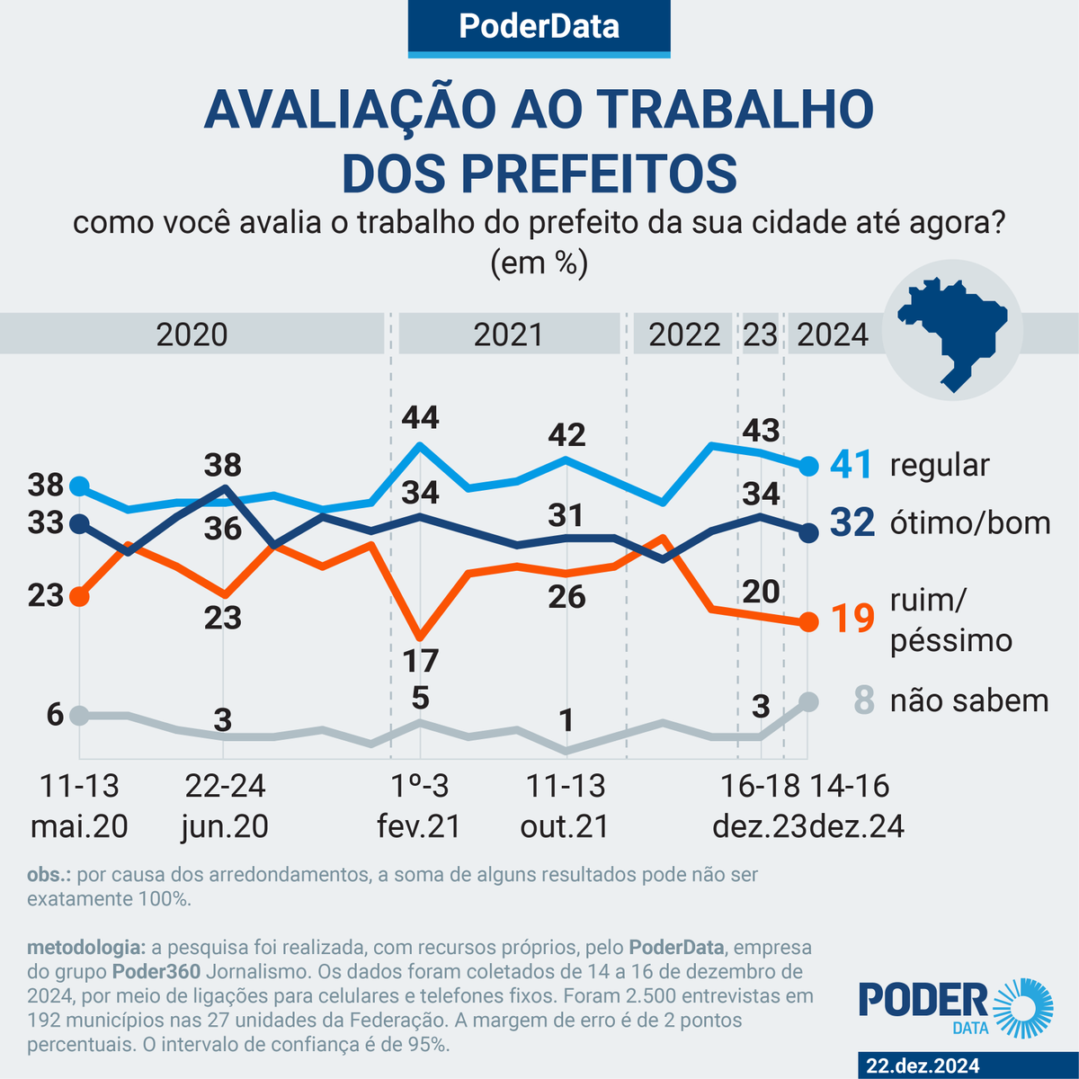 PoderData tweet media