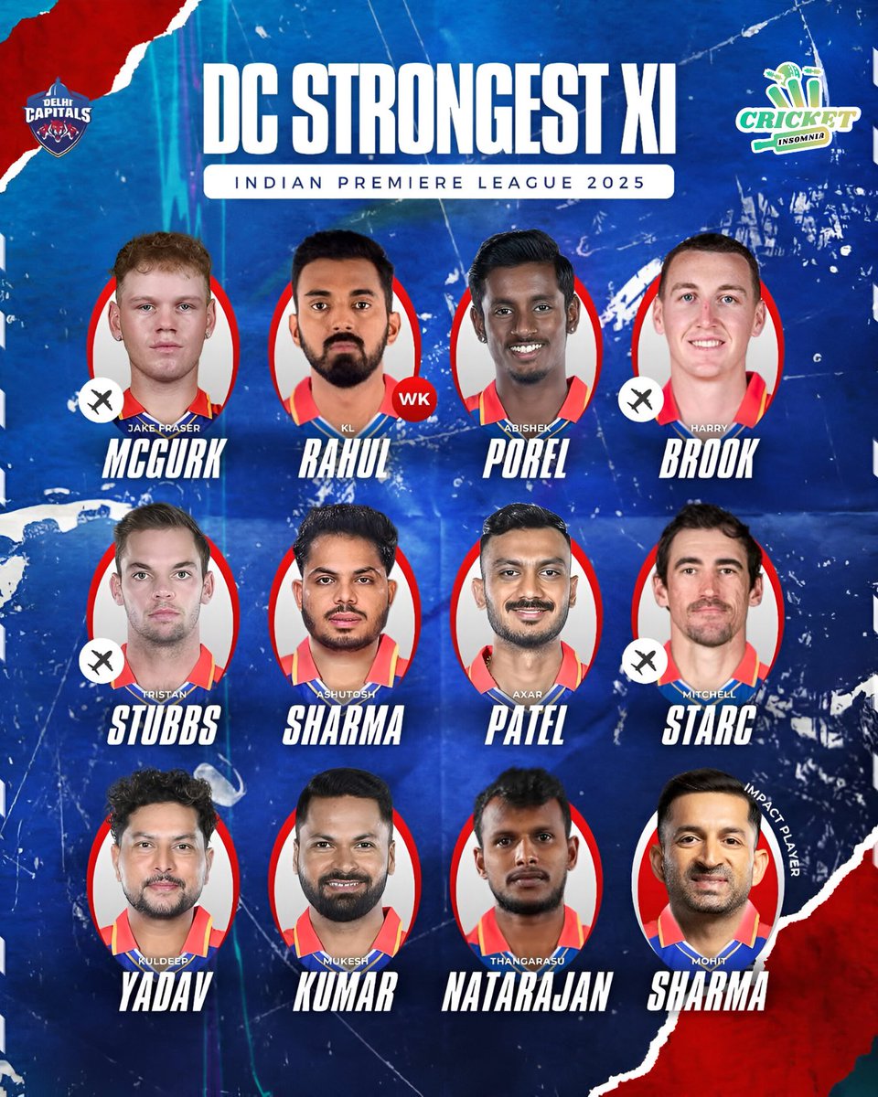 CricketInsomnia's tweet photo. Battle-Ready : Delhi Capitals Power-Packed Strongest Playing XI For The IPL 2025! 🏏🔥💙❤️

📸©️ IPL / BCCI
.
#IPL #IPL2025 #delhicapitals #KlRahul #AxarPatel #kuldeepyadav #mitchellstarc #harrybrook #dctoli #TristanStubbs #tnatrajan #dc #mohitsharma #mukeshkumar #cricketinsomnia https://t.co/T0tETj8r9Q