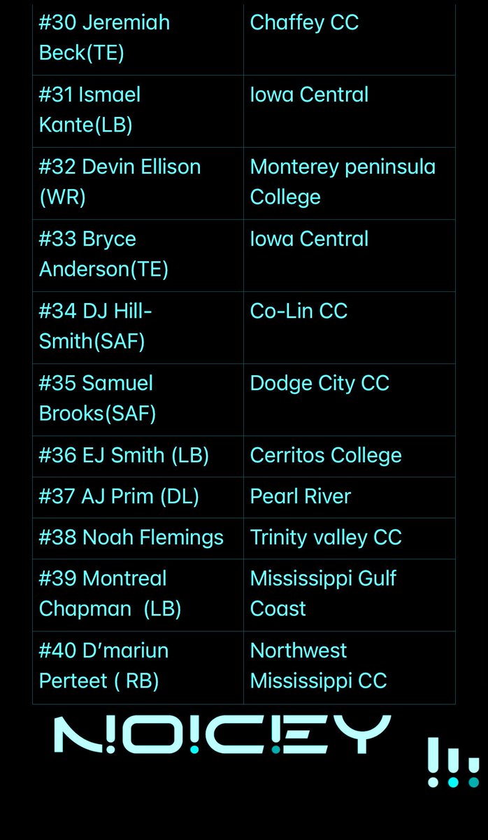 NOICEY SPORTS - NATIONAL JC TOP 100 RANKED FOOTBALL PLAYERS.  (30-40)