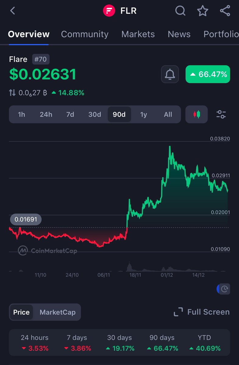 🔥 BULL RUN WONKA 🔥 XRP tweet media