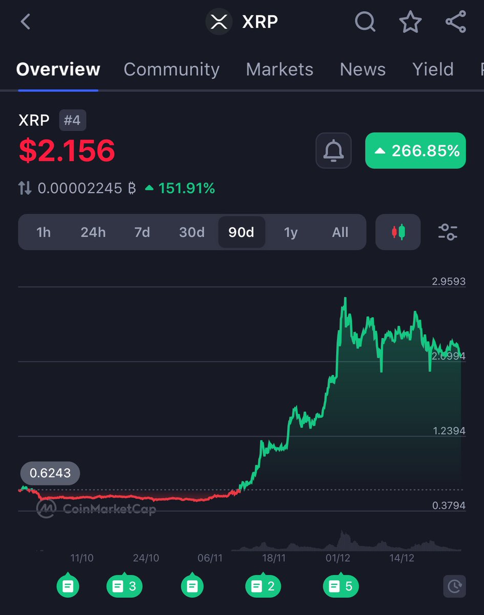 🔥 BULL RUN WONKA 🔥 XRP tweet media