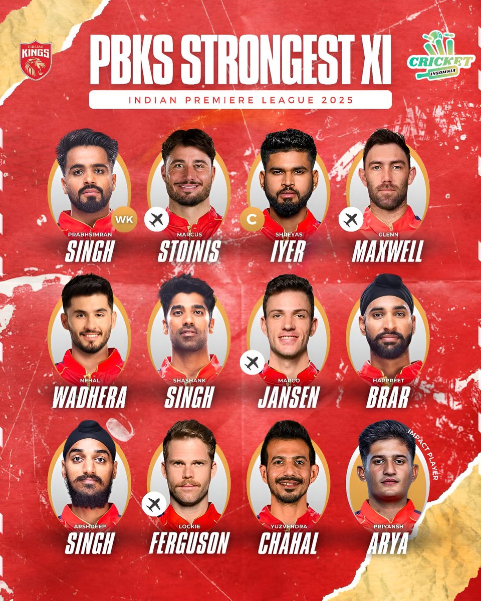 CricketInsomnia's tweet photo. Ready to Dominate : Presenting Punjab Kings Strongest Playing XI For The IPL 2025 Season 🔥🏏❤️

📸©️ IPL / BCCI
.
.
#IPL #punjabkings #IPL2025 #saddasquad #iplt20 #pbks #tataipl #shreyasiyer #shashanksingh #arshdeepsingh #marcusstoinis #glennmaxwell #cricketinsomnia https://t.co/62buVSCJOS