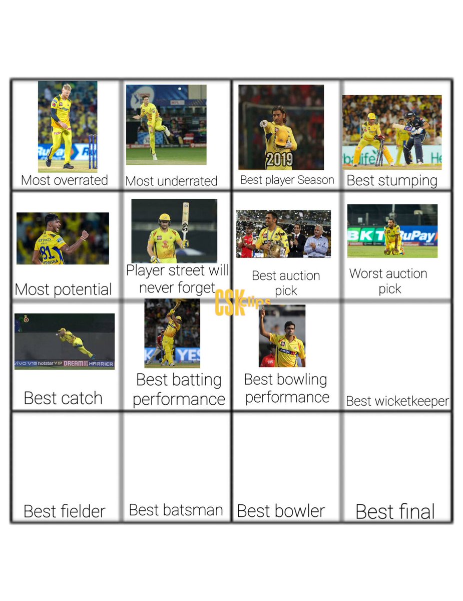 With most comments for Ravichandran Ashwin 2011 final spell we have filled our 11th grid

Now Comment for best WicketKeeper for CSK