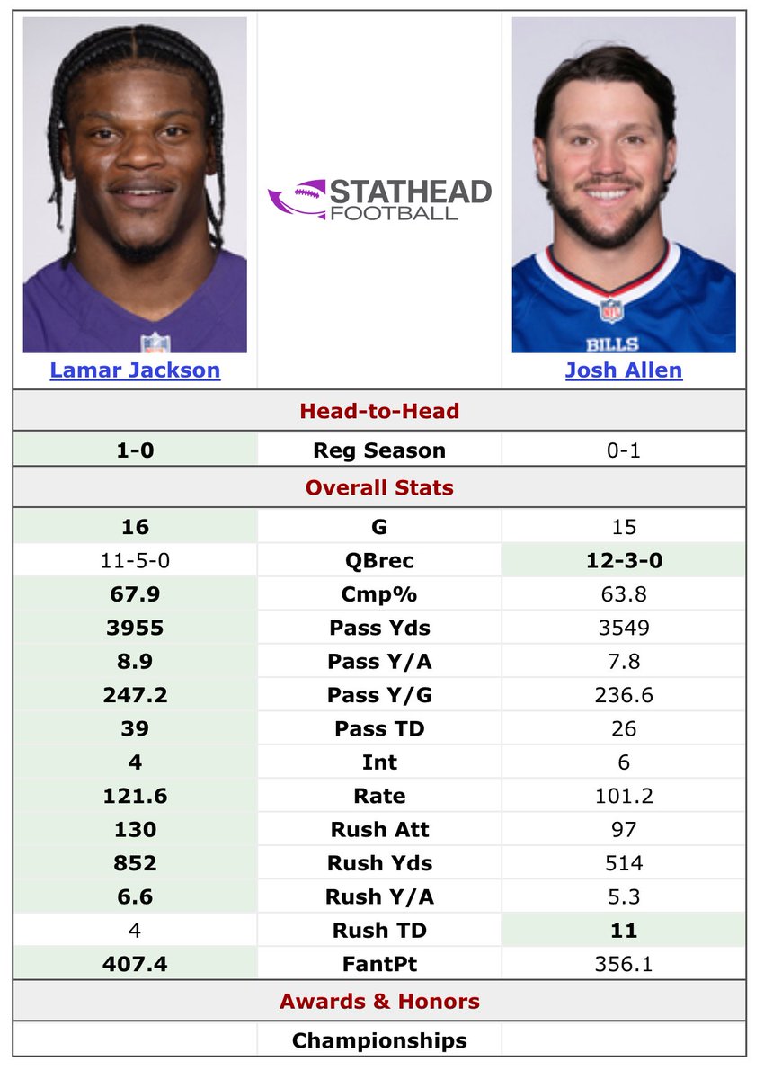 RT to trigger a Bills fan today 🫶🏽