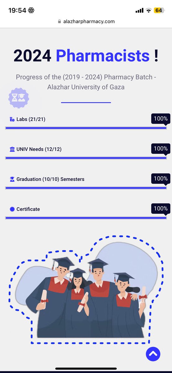 دفعتي وزملائي بالكلية (2019 - 2024)، رحلة الخمس سنوات انتهت، مبارك تخرجكم يا صيادلة ❤️