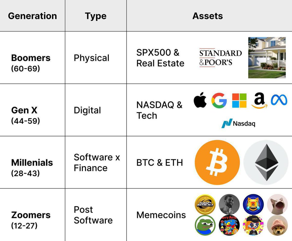 MolotovDegen's tweet photo. @alqsyy Generational ticker

$ZOOMER
@ZoomerCTO 

Study the image below https://t.co/phjIFGvgOc