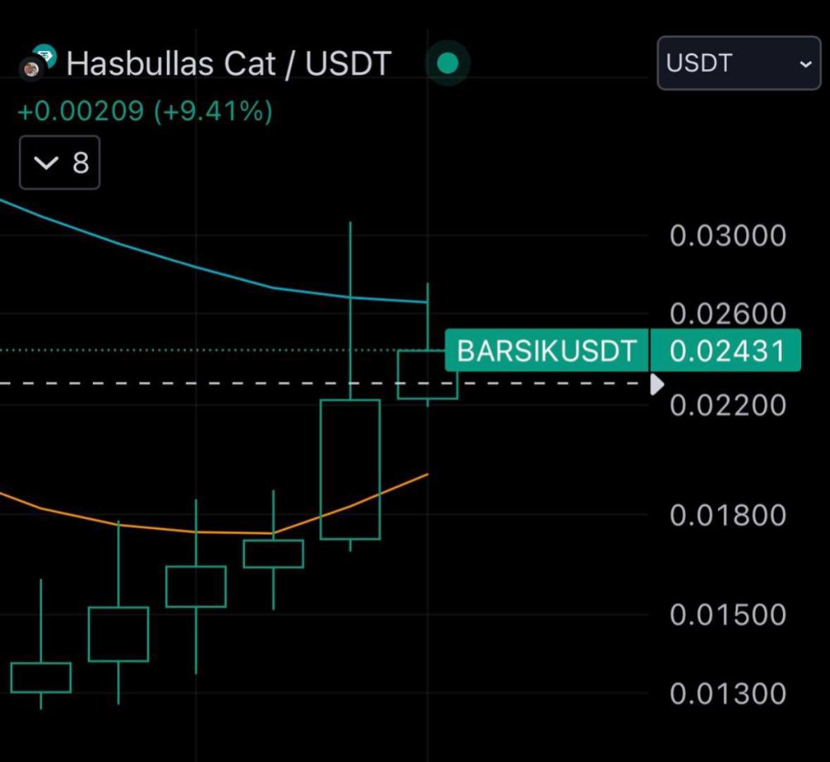 BarsikOnSolana's tweet image. - 7 days of up only
- rising prices rising volume
- sharp pullback above key moving indicators
- 50% pump yesterday before slight retracement

-All market red, we are green
-And the most interesting thing is that we are just starting to warm up.