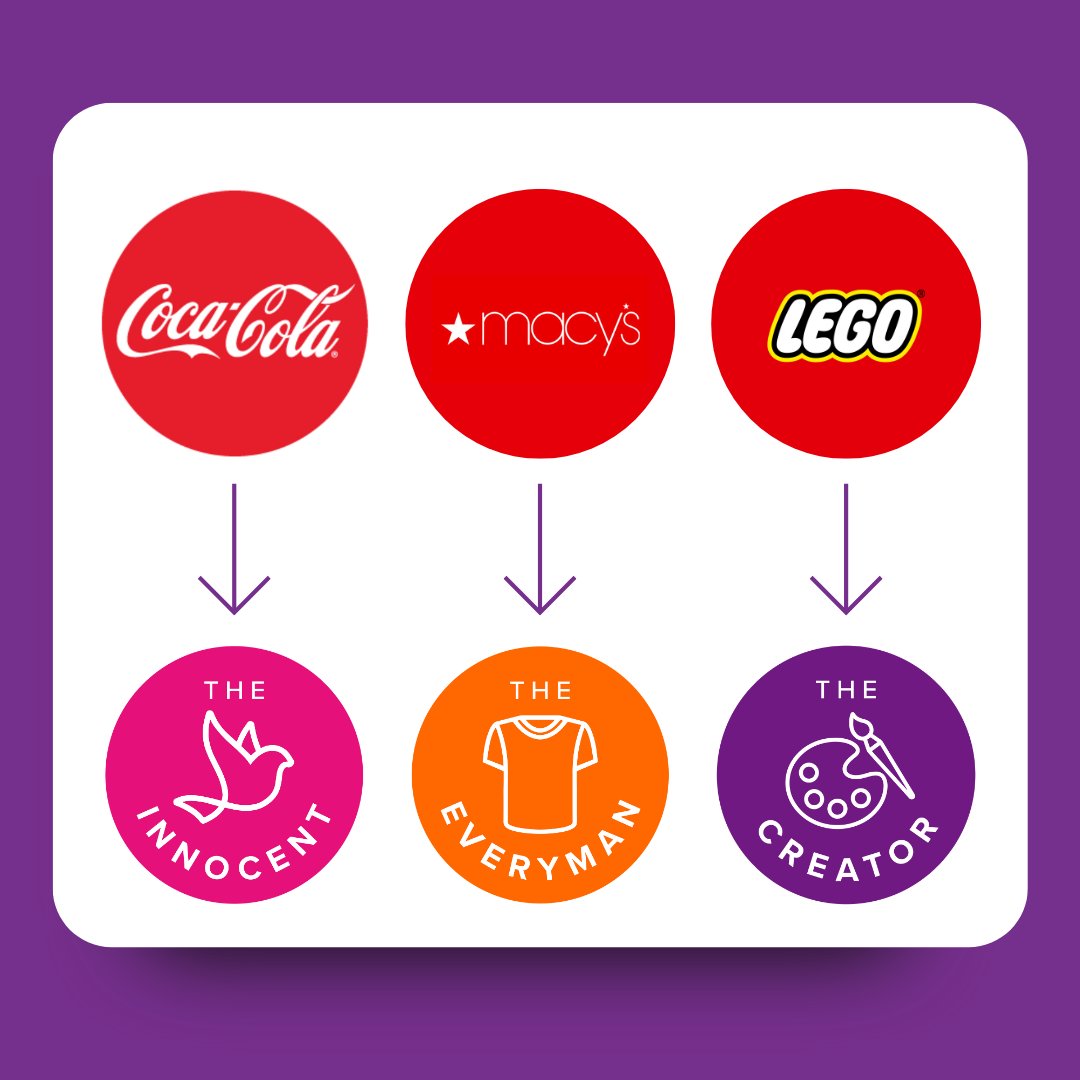 Understanding your brand’s unique archetype can bring clarity and purpose to your marketing.

Read our blog to find the strategy that aligns with your brand’s essence and connects on a deeper level:

loom.ly/0LZQkSc

#Deksia #archetypes #marketing #marketingstrategy