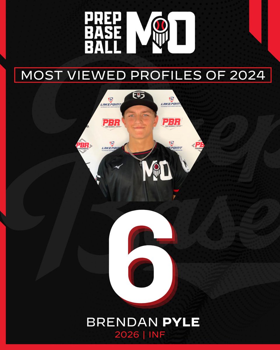 PrepBaseballMO's tweet image. 𝗧𝗼𝗽 𝟭𝟬 𝗠𝗼𝘀𝘁 𝗩𝗶𝗲𝘄𝗲𝗱 𝗣𝗿𝗼𝗳𝗶𝗹𝗲𝘀 𝗼𝗳 𝟮𝟬𝟮𝟰: #️⃣6️⃣

2026 INF Brendan Pyle (Fort Zumwalt West)

👤: loom.ly/Ij6lHoc // @pyle_brendan