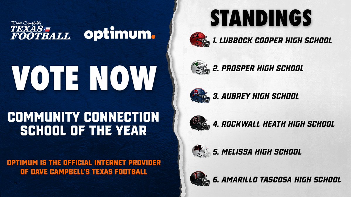 dctf's tweet photo. Aubrey High School is currently in 3rd place for the Community Connection School of the Year and $2,500 grand prize presented by @optimum!

Voting is UNLIMITED through January 17th.

VOTE: https://t.co/QOia7YAoGB

@aubrey_ahs @AubreyRecruit @AubreyFootball https://t.co/5uMBo6p9gu