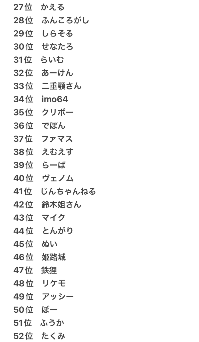 第4回50人クラフト人気投票の順位まとめです （2024/12/26 Kick配信より）