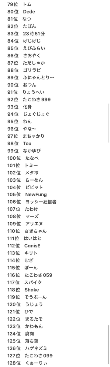 第4回50人クラフト人気投票の順位まとめです （2024/12/26 Kick配信より）