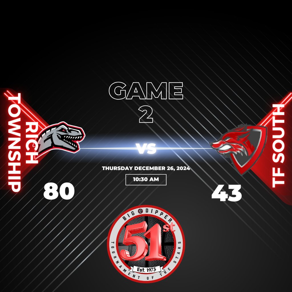RichTownshipHS's tweet photo. #Dipper51 Game 2 Results. Rich Township takes down TF South, 80-43. Leading scorer for Rich Township #0 A. Brooks Jr. https://t.co/DiNqJRULFm