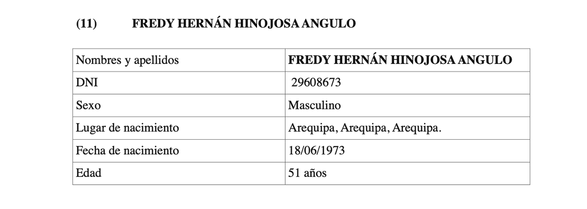 🔴Caso Nilo Burga: prisión o muerte
El hoy fallecido Nilo Burga pudo seguir con vida, si el 13DIC pasado se hubiese ejecutado su detención preliminar. No se pudo por culpa del <a href="/congresoperu/">Congreso del Perú 🇵🇪</a>  y la <a href="/presidenciaperu/">Presidencia del Perú 🇵🇪</a> .
El 11DIC, el Ejecutivo de Dina Boluarte promulgó la ley del