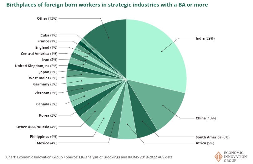 Freddy Vega tweet media