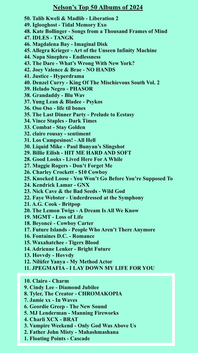 nelllywellly's tweet photo. Folks, please stop blowing up my manager’s email; the day has come. Nelson’s album of the year list has arrived. https://t.co/Z4z6vH843L