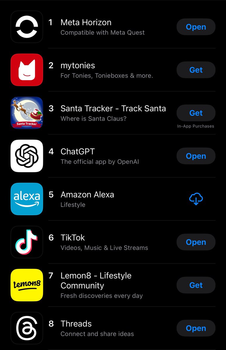 The hype is real! Meta Horizon is dominating the App Store as the number one app this Christmas.