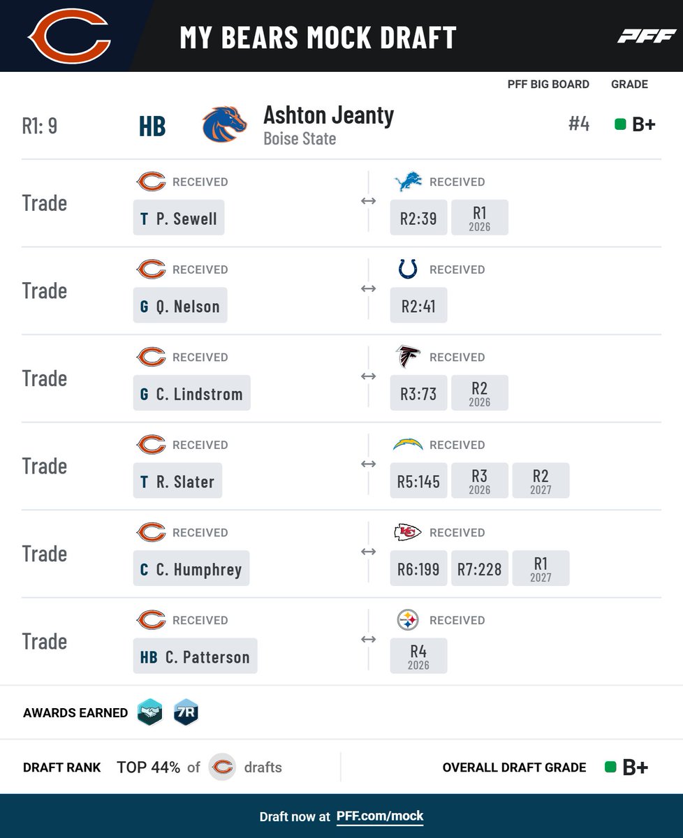 Ihartitz's tweet photo. Fixed the Bears https://t.co/NpodKmOFj4