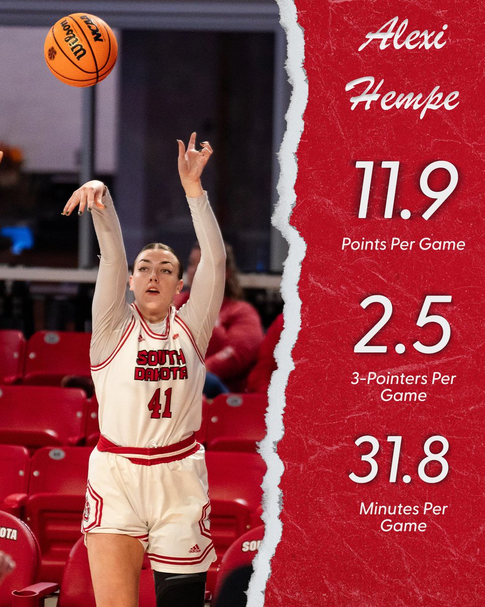 South Dakota Women’s Basketball tweet media