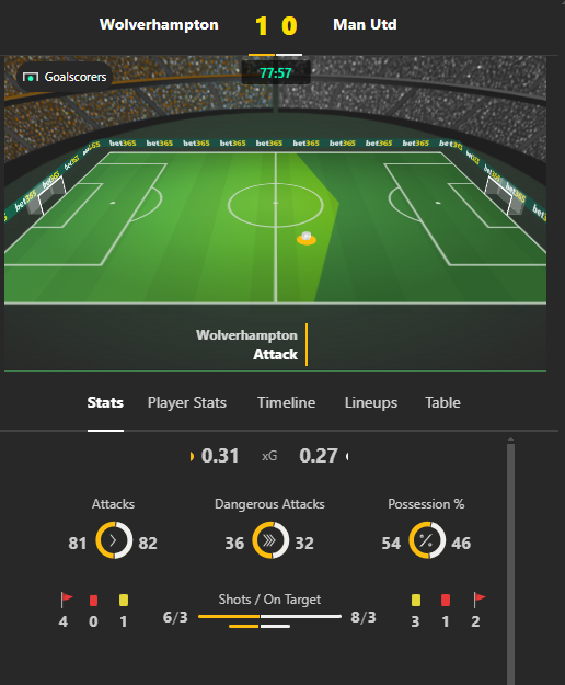 Sá spennuþrungni xG bardagi ⚽️⚡️