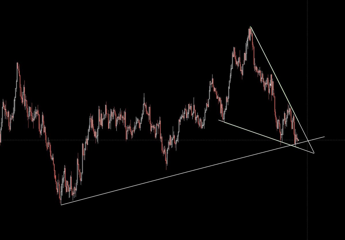 anthonymarsh's tweet photo. $GBPUSD — approaching now or never. https://t.co/qMf4CD8fjH