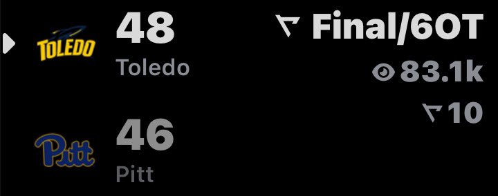 No Scorigami. This score has happened 6 times. Most recently on Oct 28, 2023.