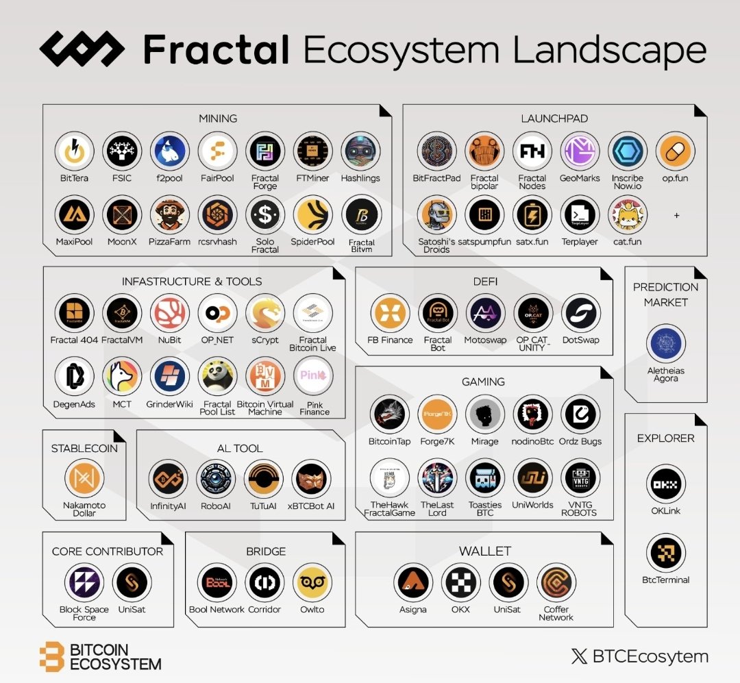 Reflecting for the next phase: ☄️

Bitcoin Season 2 and

Living in Awe of Existence