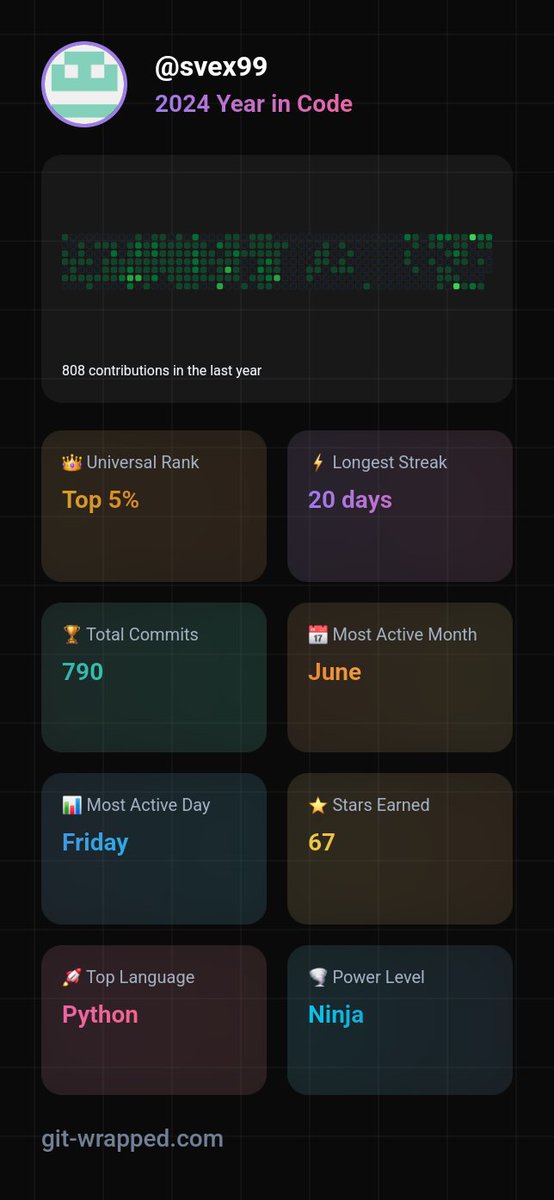 svexdev's tweet image. Not bad 2024