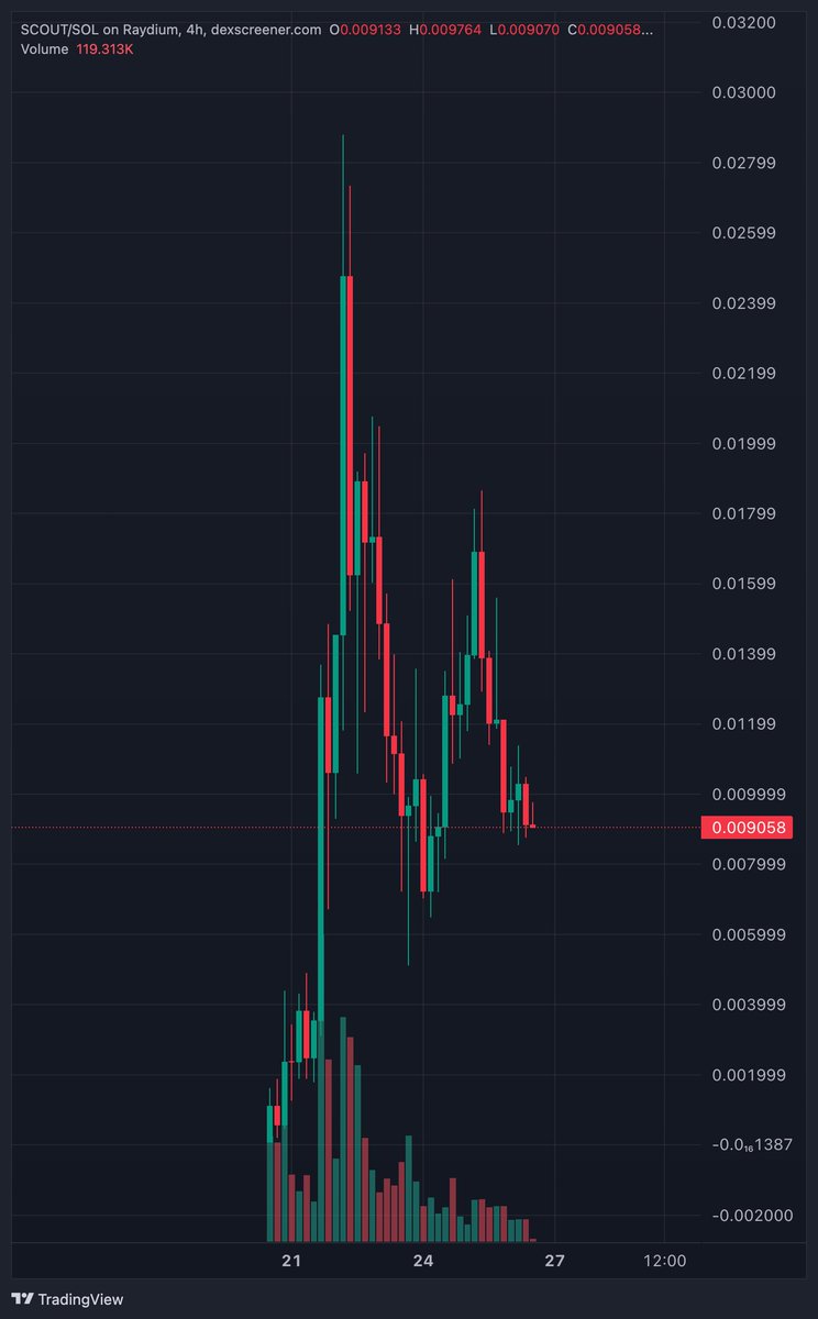 RickWriggler tweet media