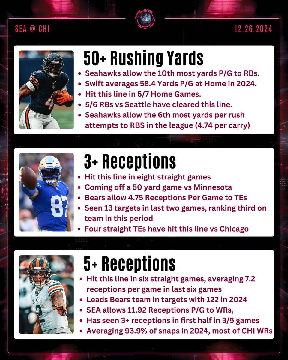 Dan’s AI Sports Picks tweet media