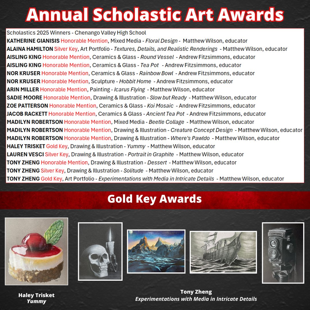 ⭐CV High School students shined at the Scholastic Art Awards, winning 18 of 127 awards! Haley Trisket and Tony Zheng received gold key recognitions! An awards ceremony to honor all accomplishments will be held in January.

🔗View more: cvcsd.stier.org/protected/Arti…