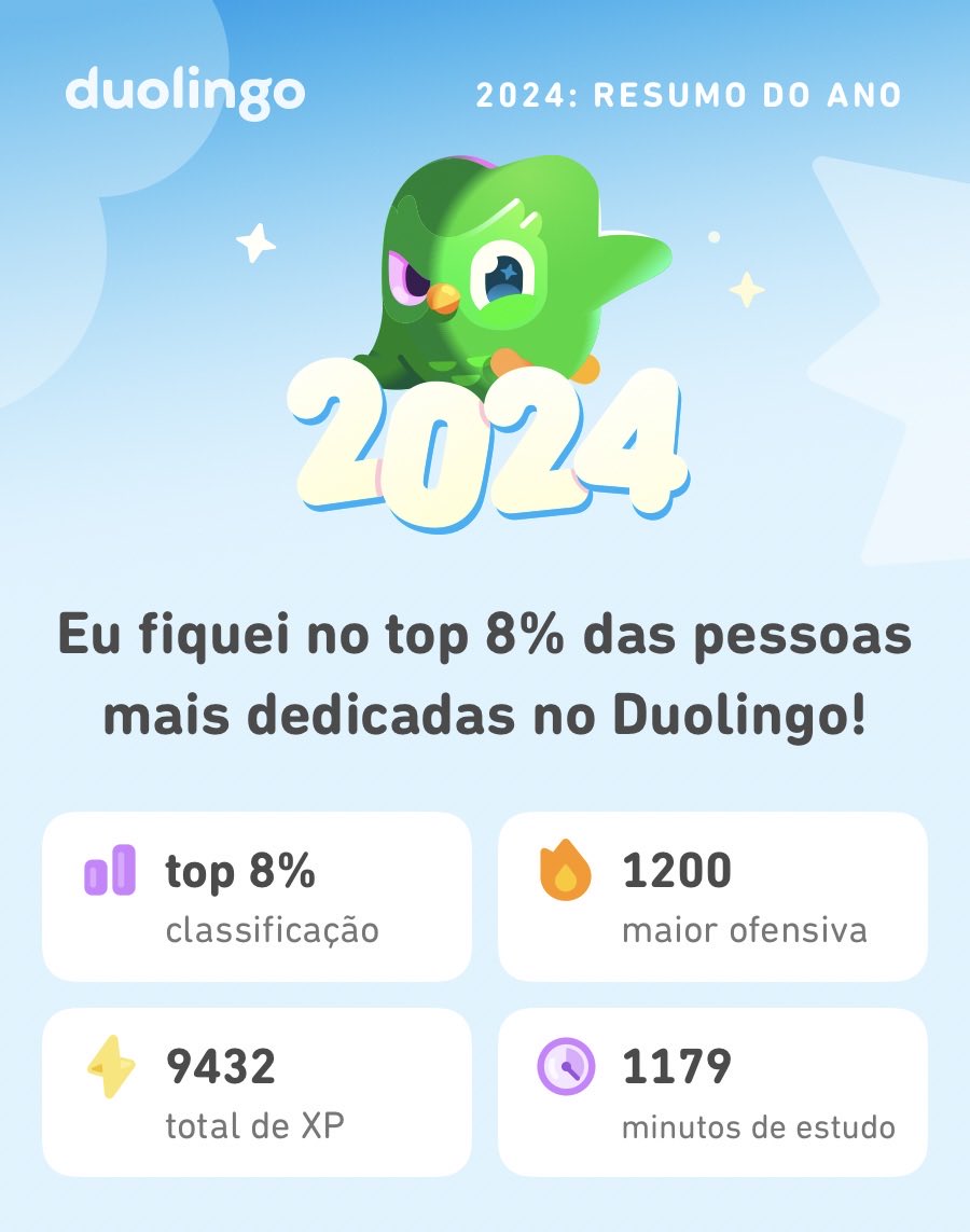 Veja quanto eu aprendi no Duolingo em 2024! #Duolingo365