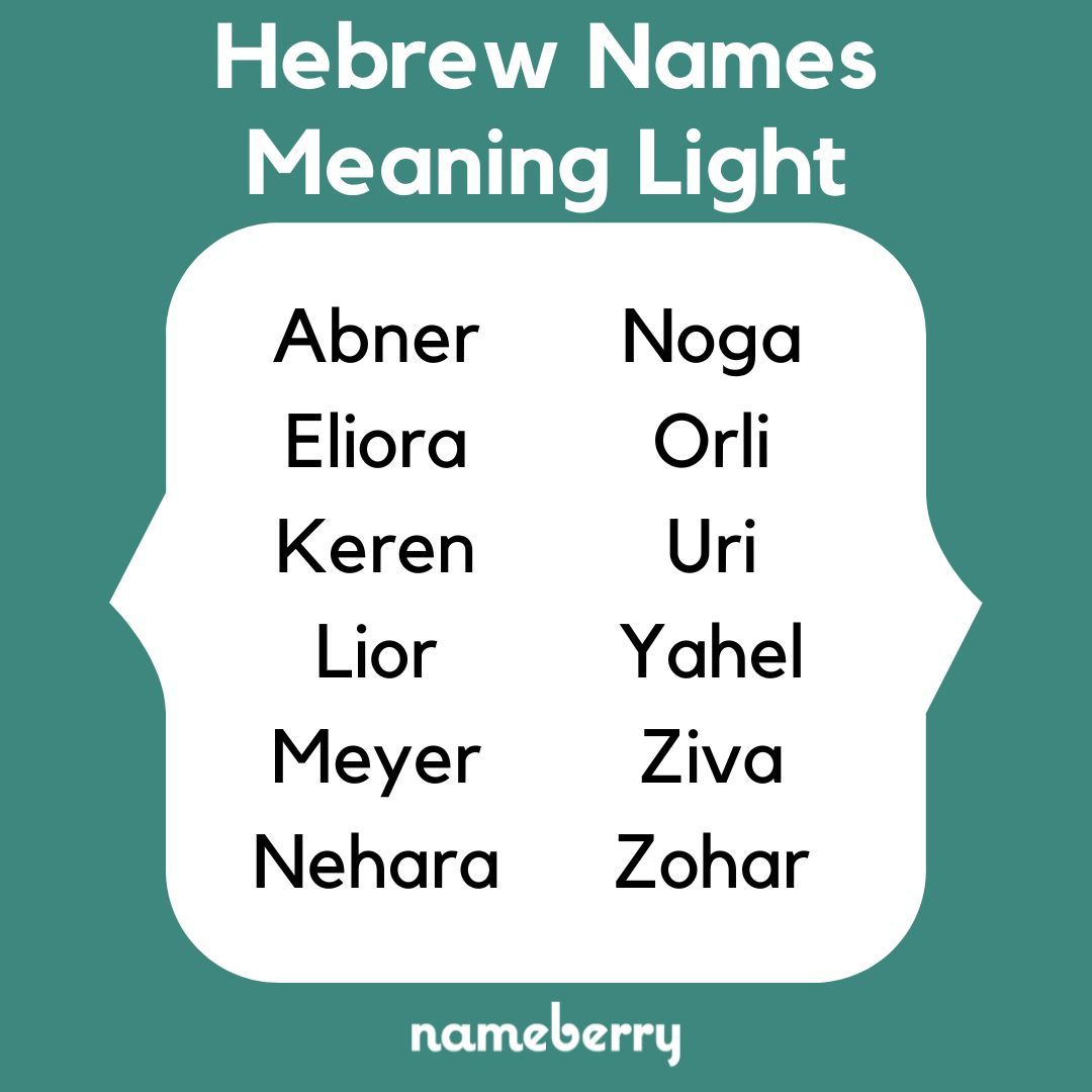 nameberry's tweet photo. Looking for a bright idea for a Hanukkah baby name? โจ
Check the link for more festive name inspiration! ๐ฏ๏ธ
https://t.co/MKYRQwziVS
#nameberry #babynames #boynames #girlnames #unisexnames #nameinspiration #uniquenames #hebrewnames https://t.co/ccfYK1fMOF