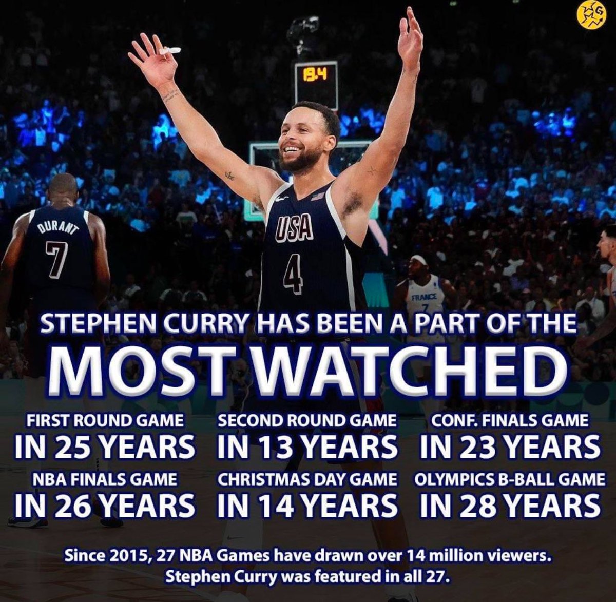 WardeIICurry30's tweet photo. @NBA Thank you Steph Curry https://t.co/JOSaecnPw8