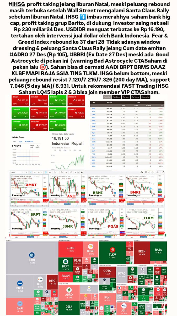 andri_zakarias's tweet photo. View #IHSG #SAHAM #BBCA #BBRI #BBNI #BMRI #BREN #BRPT #AADI #ADRO #AMRT #DAAZ #JSMR #MAPI #PGAS #RAJA #SSIA #TLKM #Astrocycle #Crypto #BTC #ETH #BGBโฏ #DOGE #PEPE #SOL #PENGU #OKB #MSTR #TECHNOLOGY
#CTASaham
#CTAGoldcrypto
#IDX
#Trading
#astrocyclectasaham
#Elliottwavectasaham https://t.co/jVXLd6J8w0