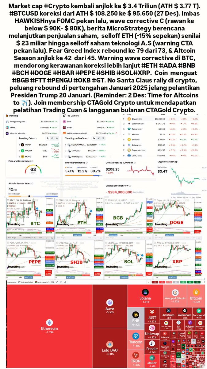 andri_zakarias's tweet photo. View #IHSG #SAHAM #BBCA #BBRI #BBNI #BMRI #BREN #BRPT #AADI #ADRO #AMRT #DAAZ #JSMR #MAPI #PGAS #RAJA #SSIA #TLKM #Astrocycle #Crypto #BTC #ETH #BGBโฏ #DOGE #PEPE #SOL #PENGU #OKB #MSTR #TECHNOLOGY
#CTASaham
#CTAGoldcrypto
#IDX
#Trading
#astrocyclectasaham
#Elliottwavectasaham https://t.co/jVXLd6J8w0