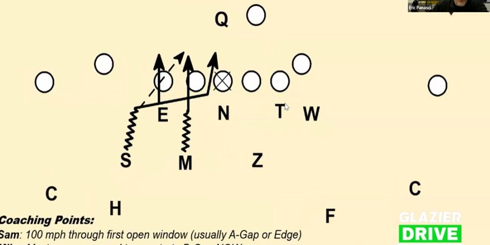 Glazier Clinics (@glazierclinics) on Twitter photo Multiply Your TFL's with This Blitz System (Absolute Drive Killers) - Eric Panasci glazierclinics.com/football-coach… <a href="/CoachPanasci/">Eric Panasci 🏈</a> Multiply Your TFL's with This Blitz System (Absolute Drive Killers) - Eric Panasci glazierclinics.com/football-coach… <a href="/CoachPanasci/">Eric Panasci 🏈</a>