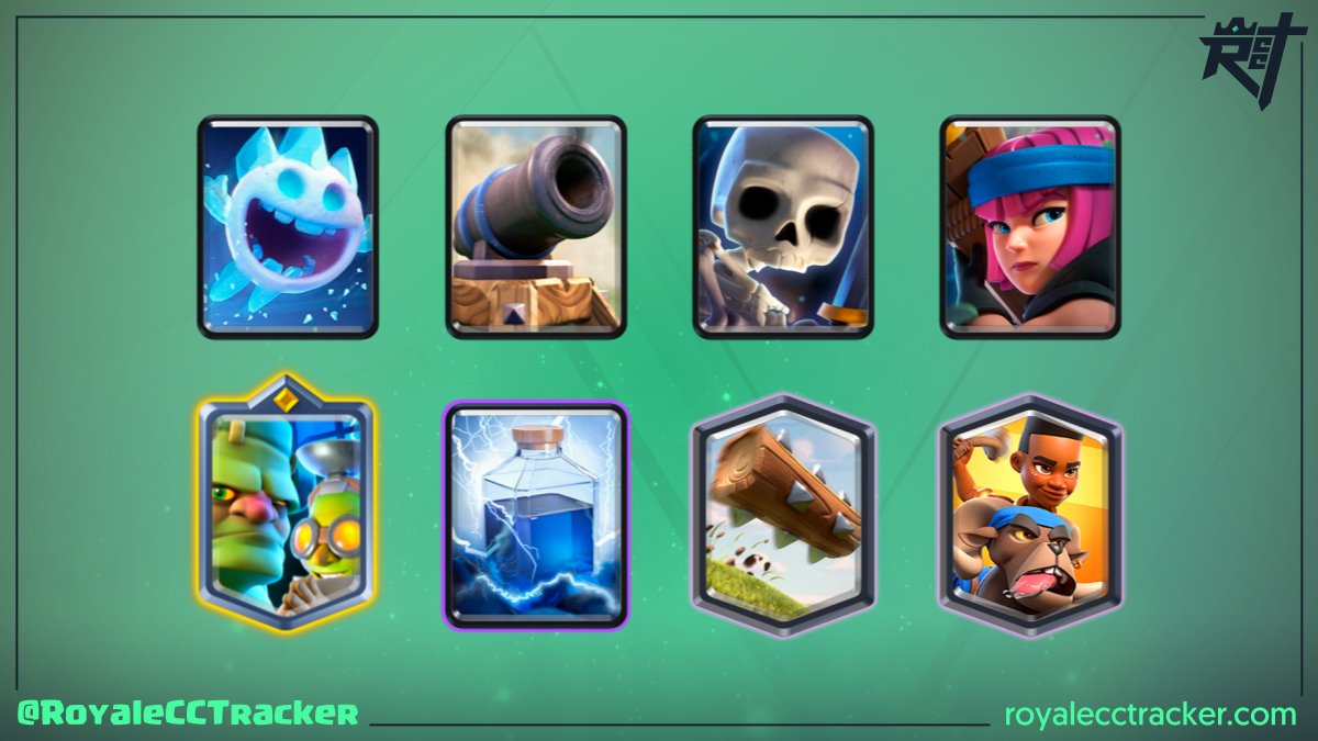 .<a href="/Adrian_Jor05/">约尔 Adrián</a> (PAP I JORGE✨) la está rompiendo, ganó un desafío clásico el día jueves, 26 de diciembre de 2024 a las 21:10 GMT y ahora suma un total de 51 desafíos clásicos ganados #ClashRoyale

Mazo: link.clashroyale.com/es/?clashroyal…