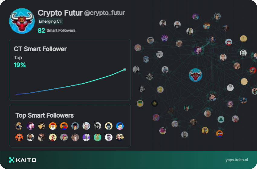 crypto_futur's tweet photo. On vient de me partager ça comme futur AirDrop qui pourrait bien péter ! 👀

C'est un programme de @_kaitoai qui récompense les comptes X en faisant un classement suivant ton nombre de points.

Tu gagnes des points en partageant du contenu pertinent sur (Berachain, Monad, Xion, Eclipse, Abstract, AI Agents).

Tu as des récompenses de 150 ETH ou des NFT Genesis et surtout un éventuel AirDrop de token.

L'objectif est de valoriser l'engagement et l'expertise dans la communauté crypto. Je trouve ça trop cool comme concept !

Si vous voulez test 👇
https://t.co/5miDwMcIYI