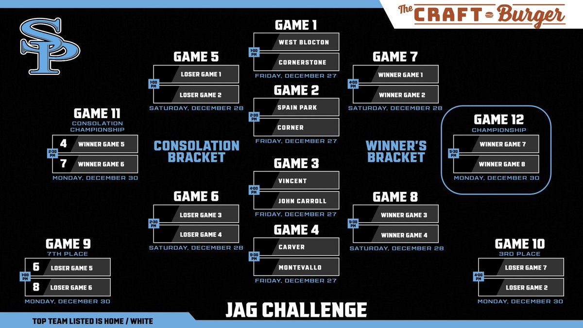 Spain Park Lady Jags (@sphsladyjags) on Twitter photo Come out to see the <a href="/thecraftburger/">The Craft Burger</a> Jag Challenge starting tomorrow! <a href="/andrewtsimonson/">Andrew Simonson</a> <a href="/SpainParkATH/">Spain Park Athletics</a> <a href="/KyleParmley/">Kyle Parmley 🥎</a> <a href="/UnderLights365/">Under the Lights</a> Come out to see the <a href="/thecraftburger/">The Craft Burger</a> Jag Challenge starting tomorrow! <a href="/andrewtsimonson/">Andrew Simonson</a> <a href="/SpainParkATH/">Spain Park Athletics</a> <a href="/KyleParmley/">Kyle Parmley 🥎</a> <a href="/UnderLights365/">Under the Lights</a>