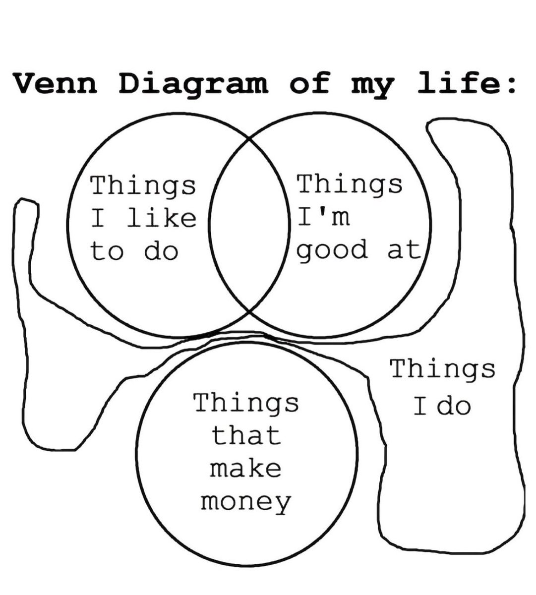 My life