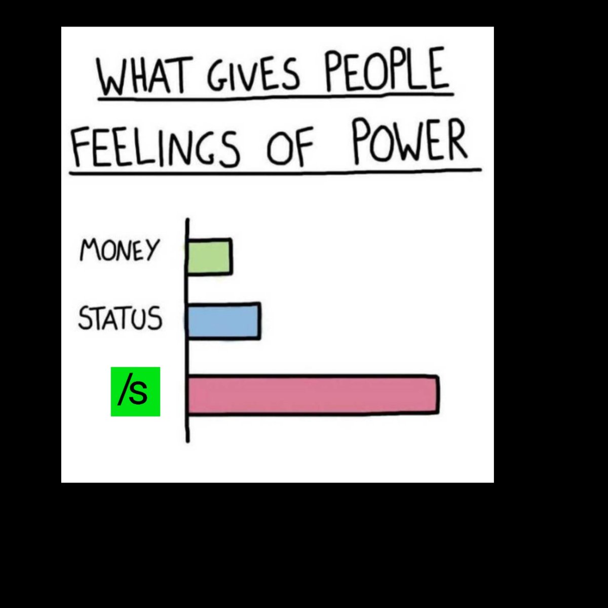 $SEND gives me feelings of power 💚💚🔥🔥🚀🚀

<a href="/pAppycHulO2s/">Pappy_Chulo🅿️🚀</a> $SEND_MEMEPLUG💚
<a href="/ethentree/">/ethen 🌳</a> 
@Yuji_shrine 
<a href="/Astro_Nuel/">🍀AstroNuel</a> 
@HiswatDofg 
<a href="/Kinguchee_e/">Kinguchee ♔</a> 
<a href="/EliteKingsman/">Kingsman</a> 
<a href="/XinoZee01/">0xXinoZ.BTC</a> 
<a href="/THE_CORE_LEGION/">THE CORE LEGION /S 🔸</a> 
<a href="/Send/">Send</a> 
<a href="/send_africa/">Send Africa</a>