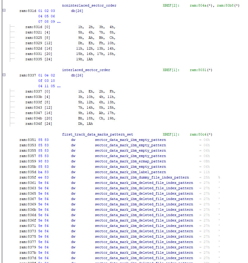 ThePiloseOne's tweet photo. Why do always all the disk formatters only write out the IBM 3740 file directory (in EBCDIC) to a new disk? https://t.co/LlaRdGrhyj