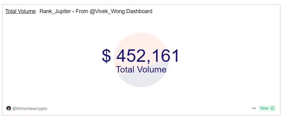 cryptokashi69's tweet photo. Just $48k short of the next teir. The difference between a 250 $JUP and a 3,000 $JUP airdrop.🥲 https://t.co/wYqXBdYtZA