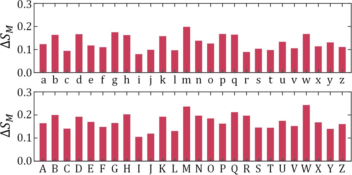 One of the most-viewed PNAS articles in the last week is “Structural stability and thermodynamics of artistic composition.” In PNAS: ow.ly/AKwe50UwZit

For more trending articles, visit ow.ly/a7h050UwZiu.